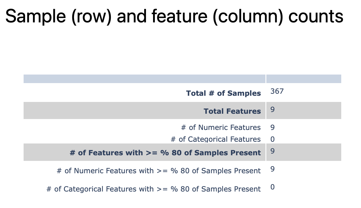 ../../_images/dataset_overview_stats.png