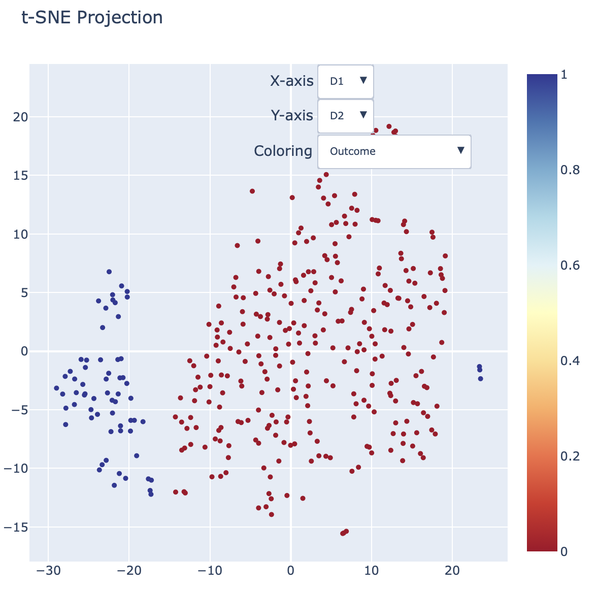 ../../_images/dim_reduction_tsne.png
