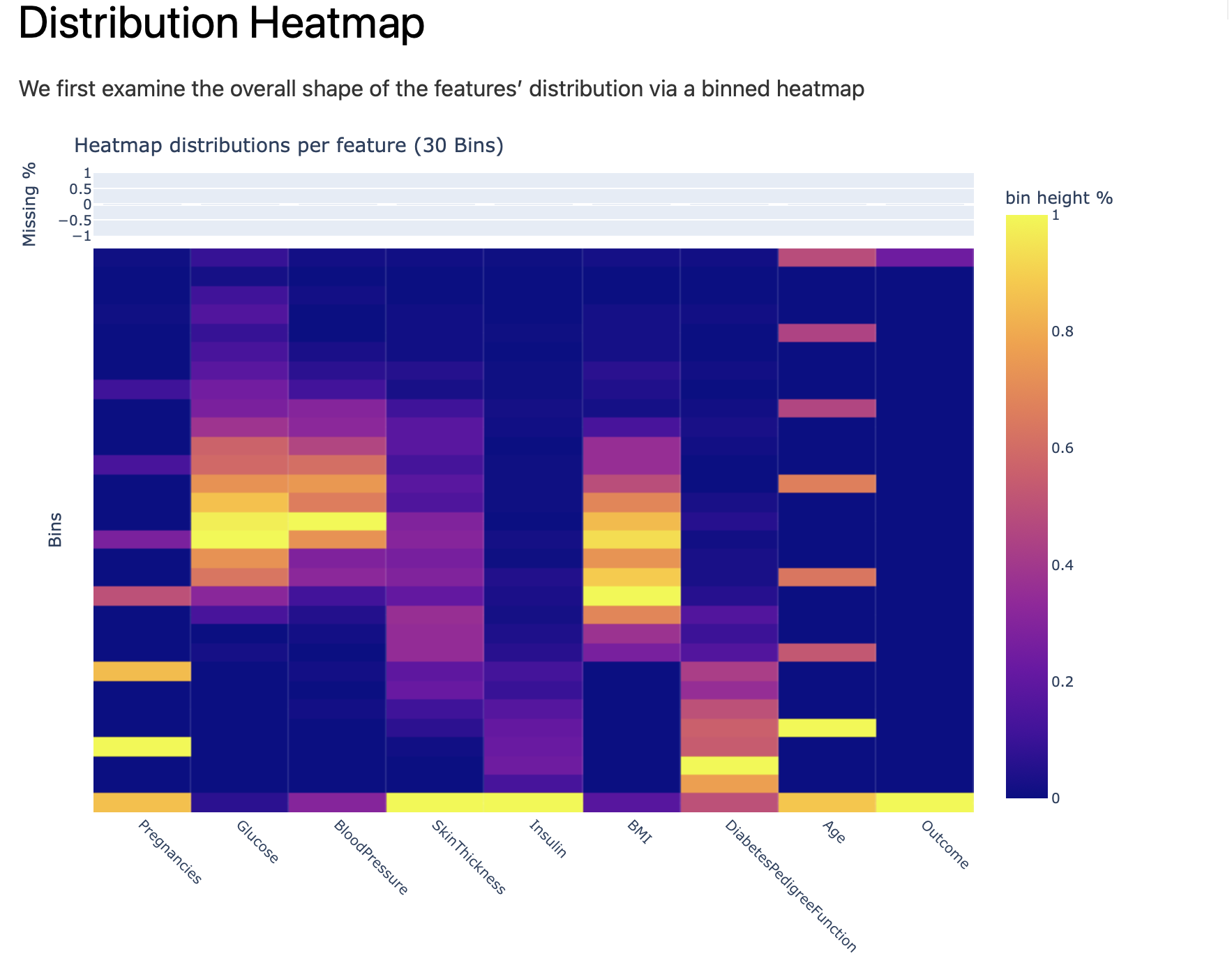 ../../_images/distributions_histograms.png