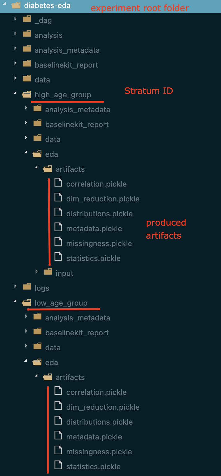 ../../_images/eda_artifacts_schema.png