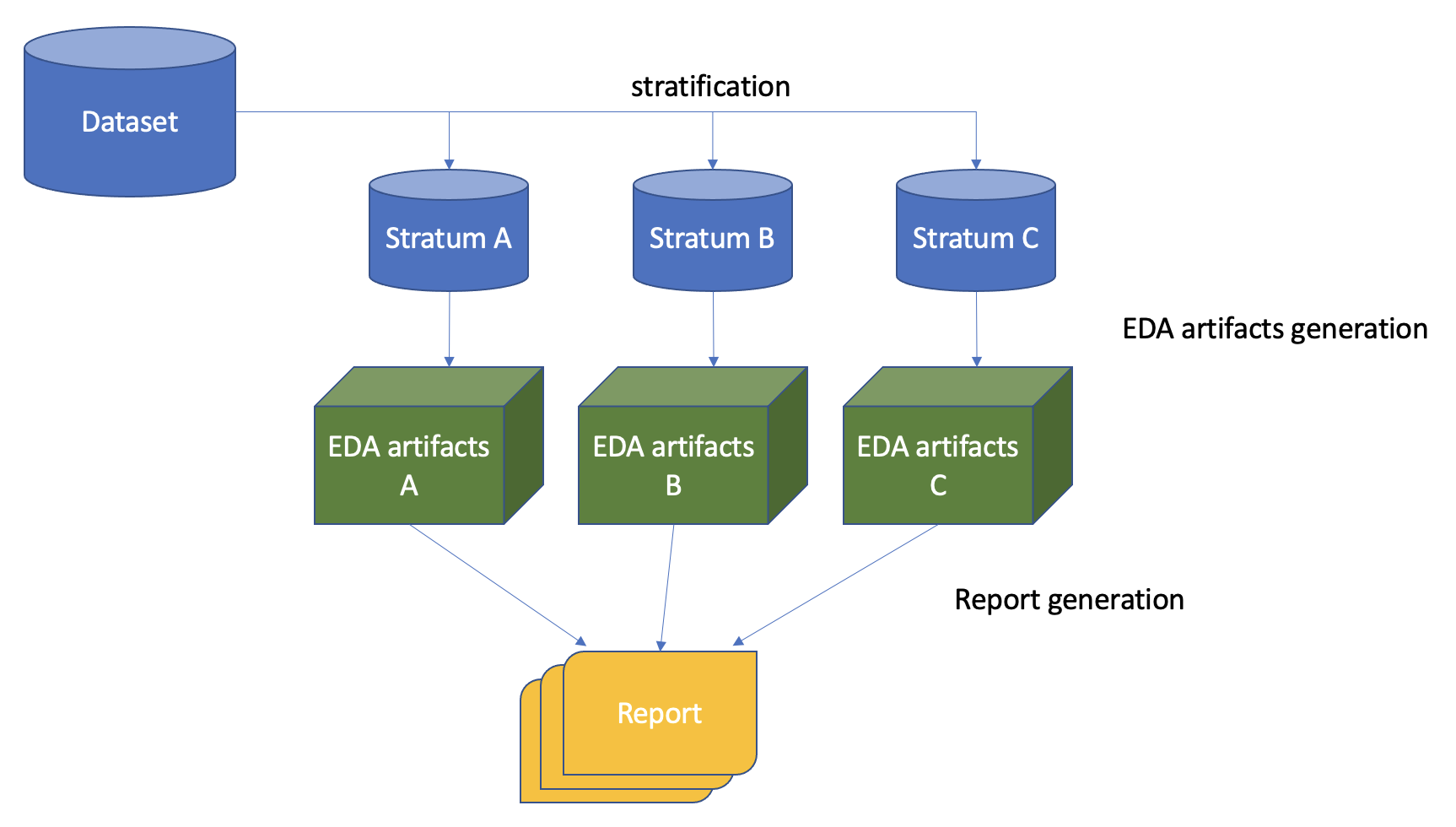 ../../_images/eda_process_schema.png