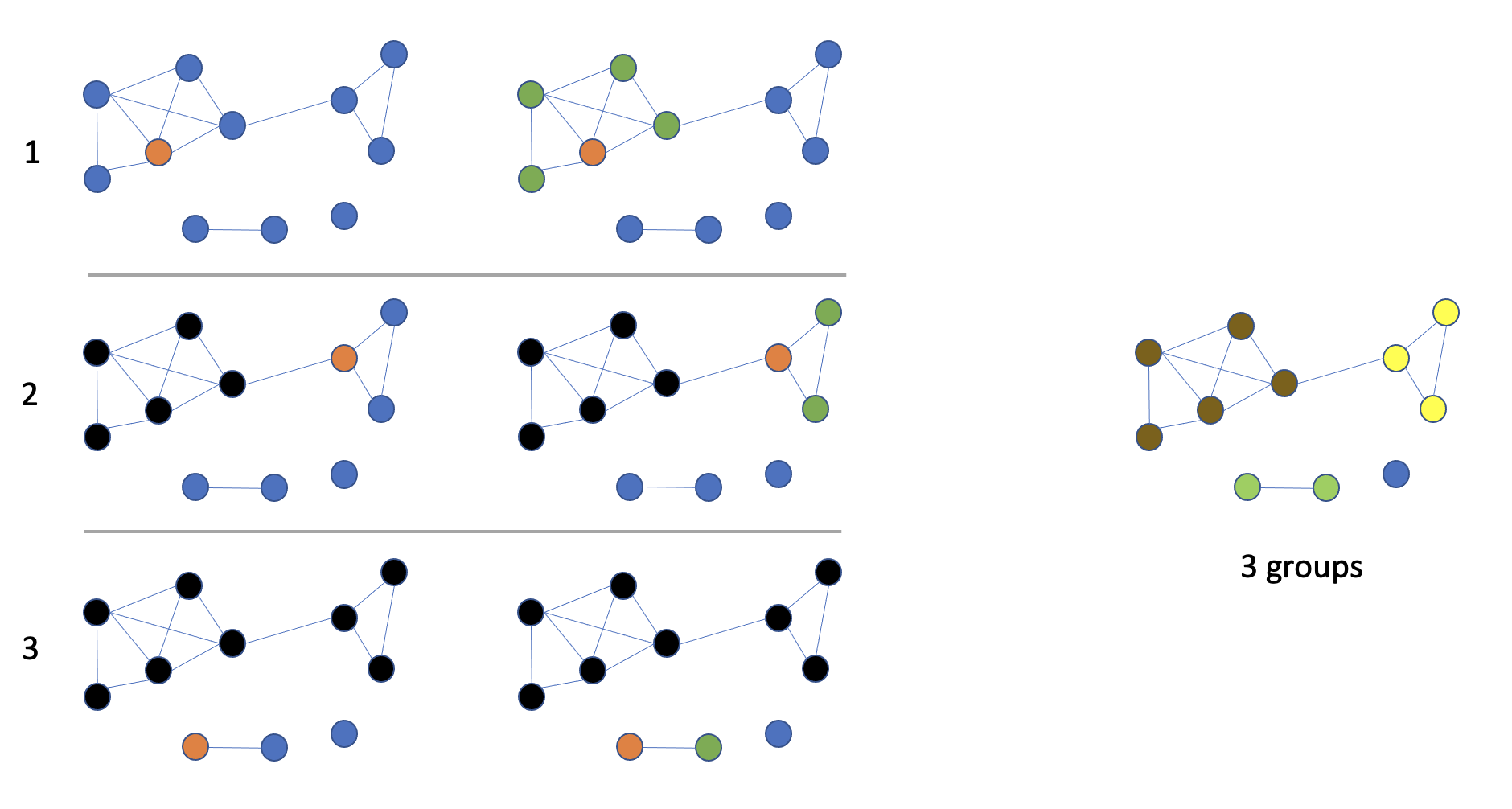 ../../_images/groups_creation_schema.png