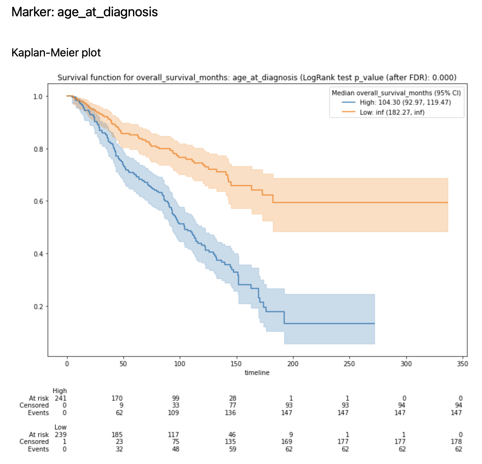 ../../_images/km_plot.png