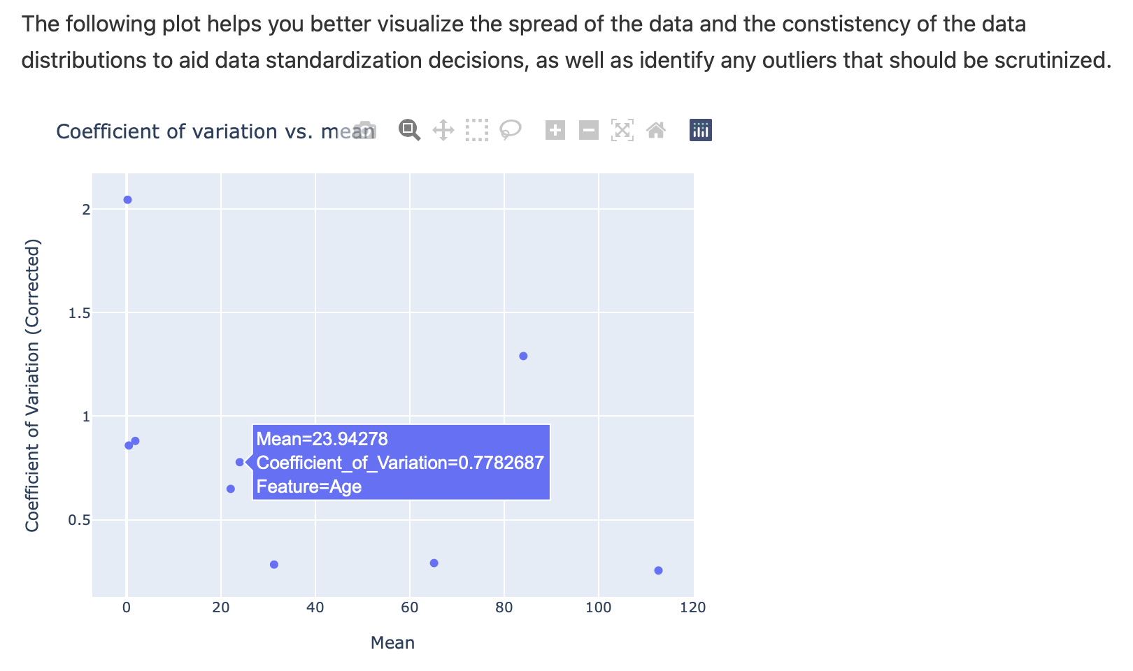 ../../_images/statistics_summary_cv.png